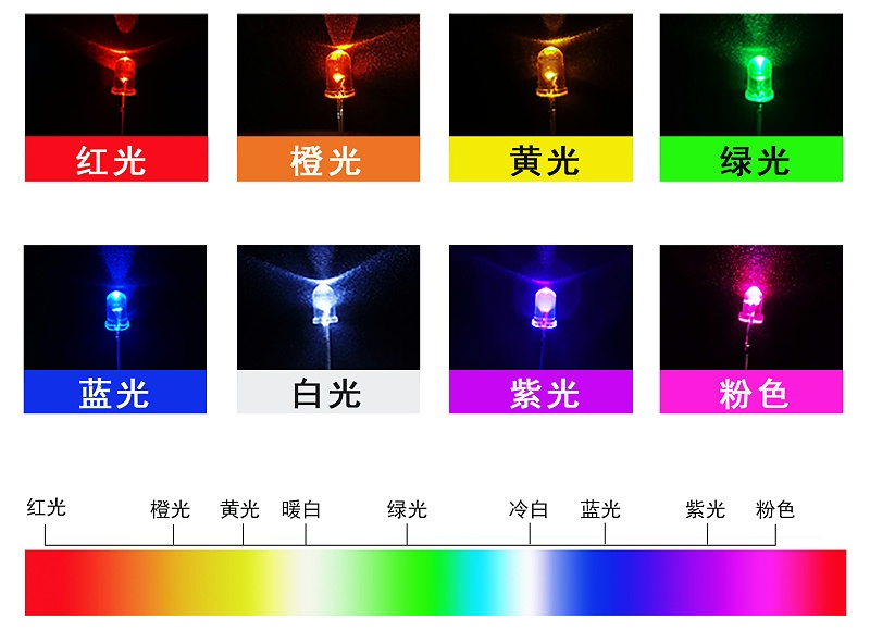 LED燈珠發(fā)光顏色