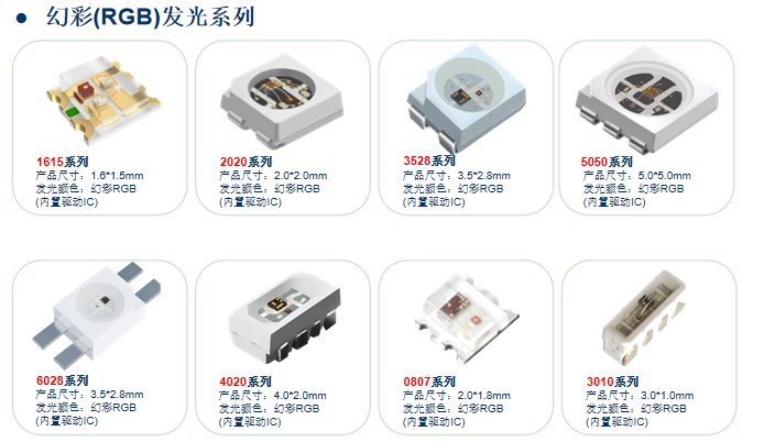 解鎖LED雙色與RGB燈珠密碼，開啟多元場景“光影之旅”